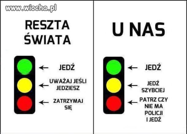 Reszta świata