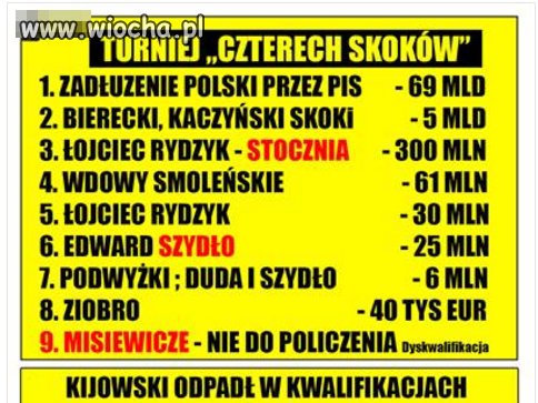 Czymś trzeba przykryć
