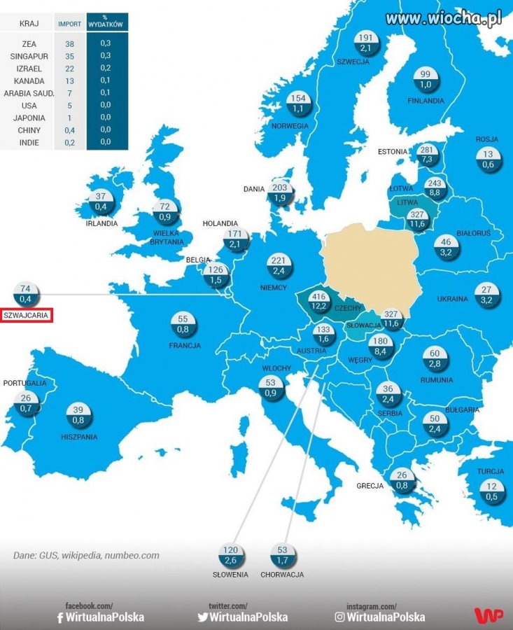 Wirtualna Polska