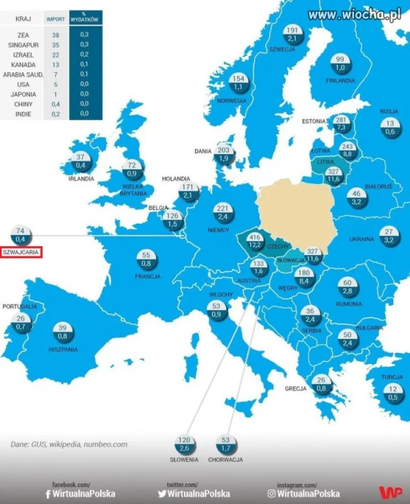 Wirtualna Polska
