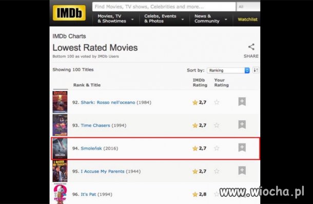 Zaszczytne miejsce na liście 100 najgorszych filmów