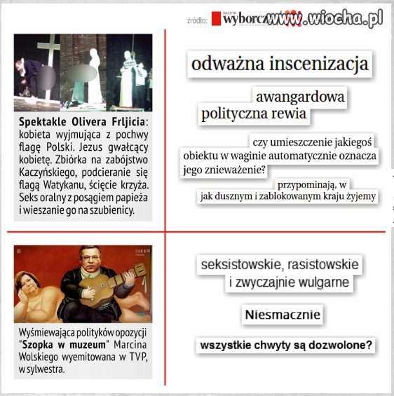 Kiedy skandal, a kiedy awangarda ?