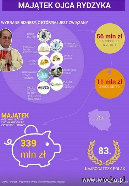Ten to wie jak się ustawić ...
