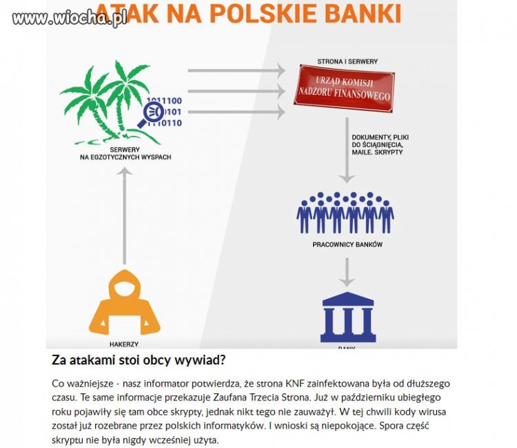 Hakerzy włamali się do kilku banków