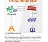 Hakerzy włamali się do kilku banków