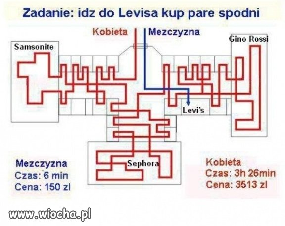 Wykonaj zadanie
