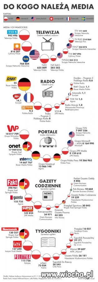 W temacie niemieckich mediów w Polsce 