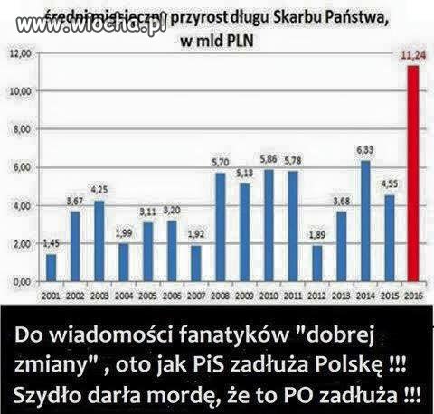 Nowe koryta 
