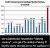 Nowe koryta 