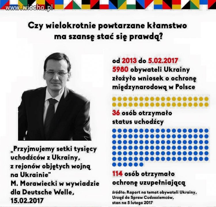 Wielokrotność