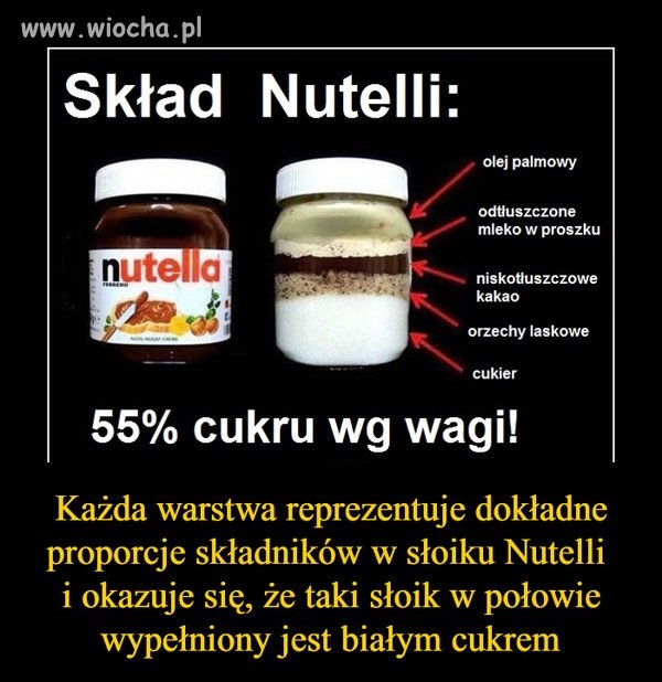 Nutella