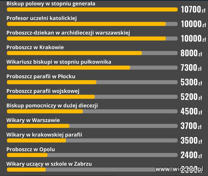 A ile w Polsce tych