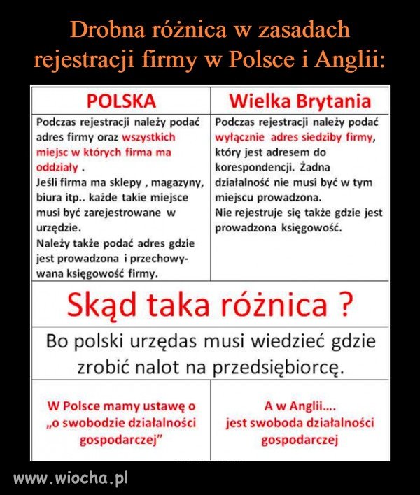 Drobna różnica