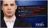 Niezależne TVP 