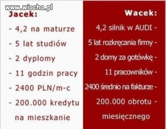 XXI wiek