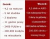 XXI wiek