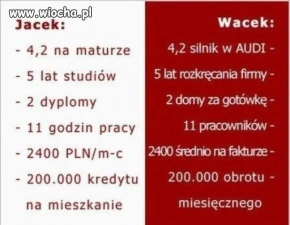 XXI wiek