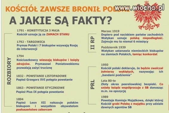 Fakty i mity