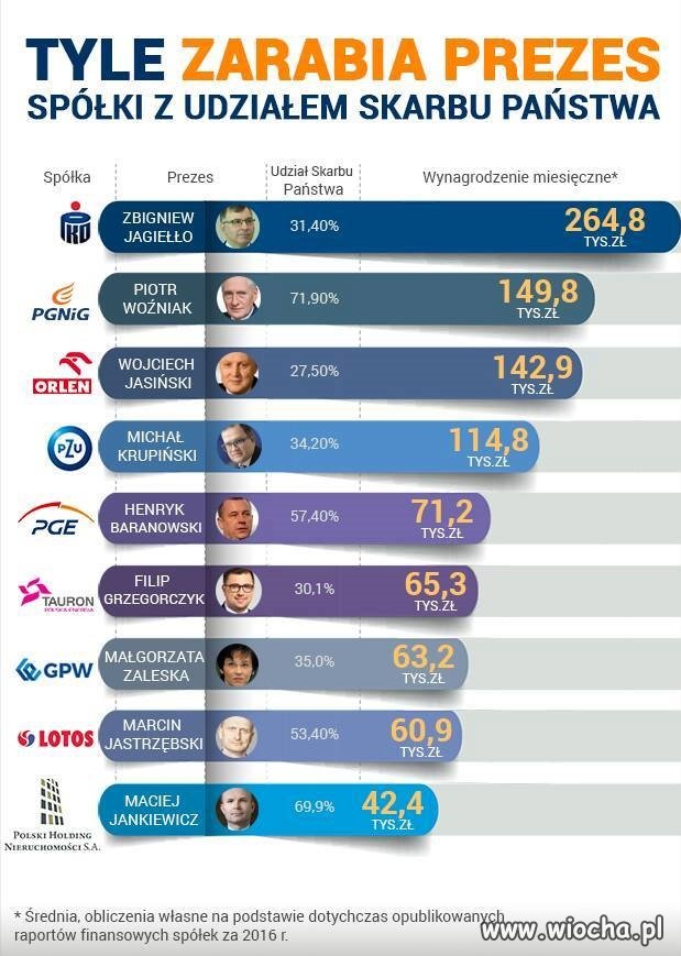 Tanie miało być
