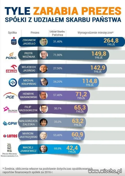 Tanie miało być