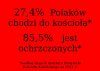 Jak dalej pójdzie to zostanie 10%