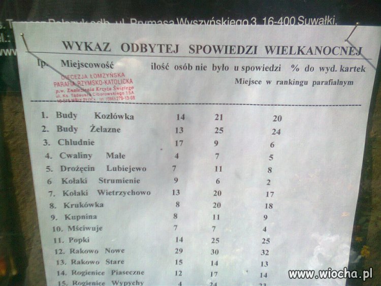 Ranking