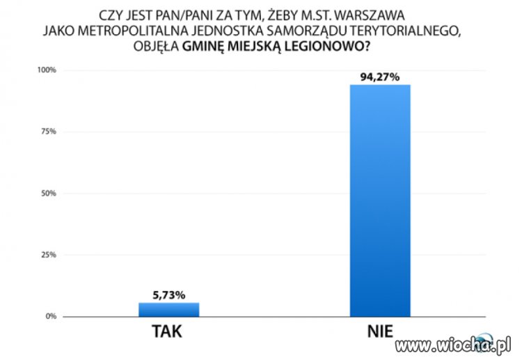 Suweren pokazał co myśli o dobrej zmianie 
