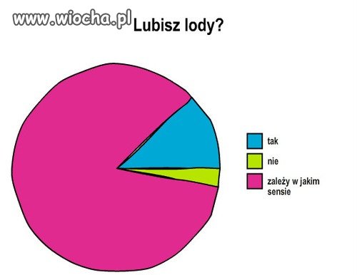 Kobiety