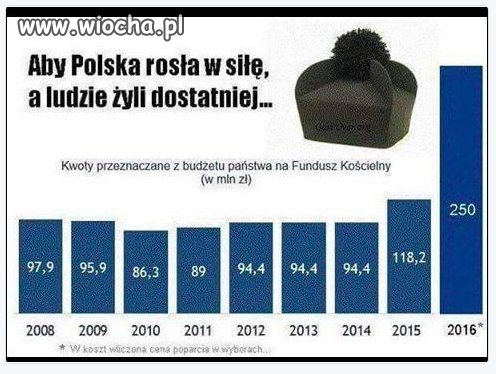 Aby Polska rosła w siłę a księżą żyło się dostanie