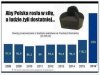 Aby Polska rosła w siłę a księżą żyło się dostanie