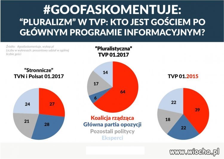 Z  Cyklu pluralizm w TVPis 