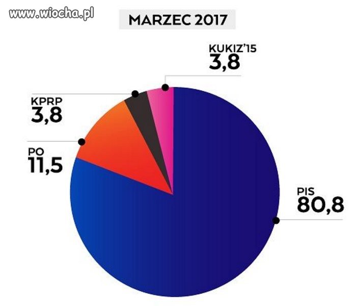 Pluralizm w TVP 