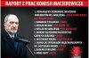Na razie złożono do prokuratury doniesienie na Tuska