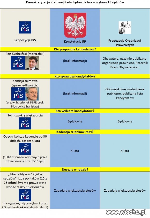 Demokracja według PiS 