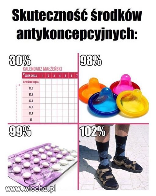 Antykoncepcja