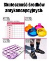 Antykoncepcja