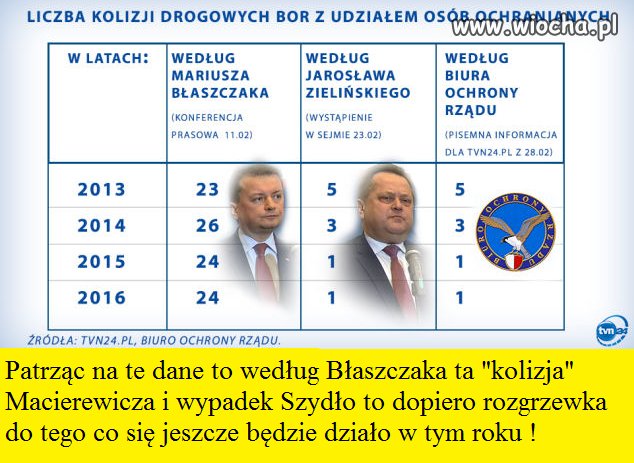 Błaszczak ostrzega suwerena