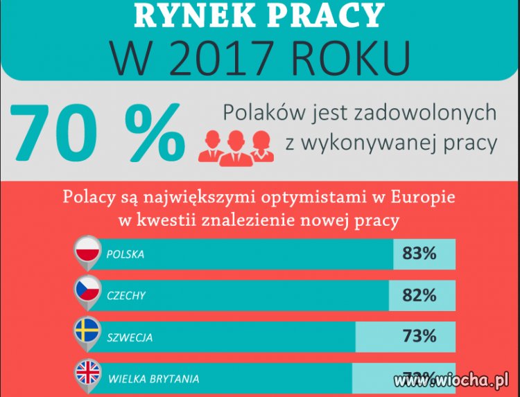 Polacy - najszczęśliwsi ludzie w Europie