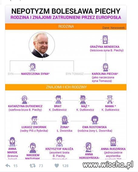 ,,rozlało się te kolesiostwo