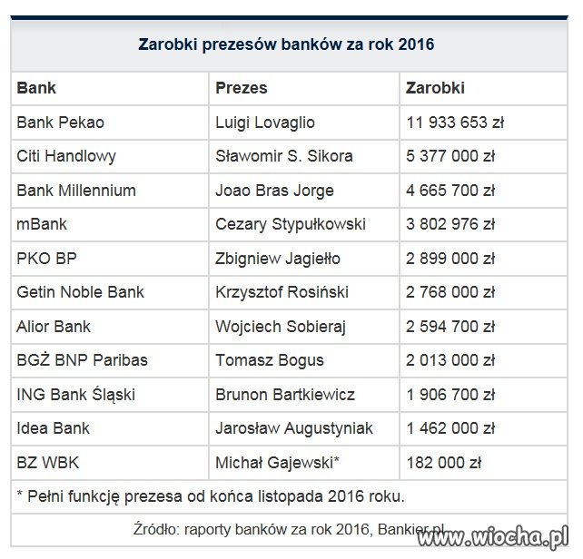 W głowach się ...