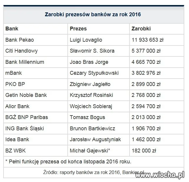 W głowach się ...