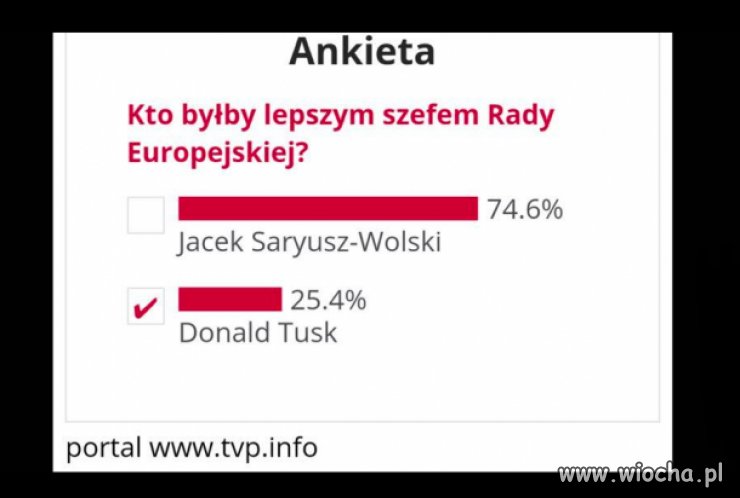 TvPIS 