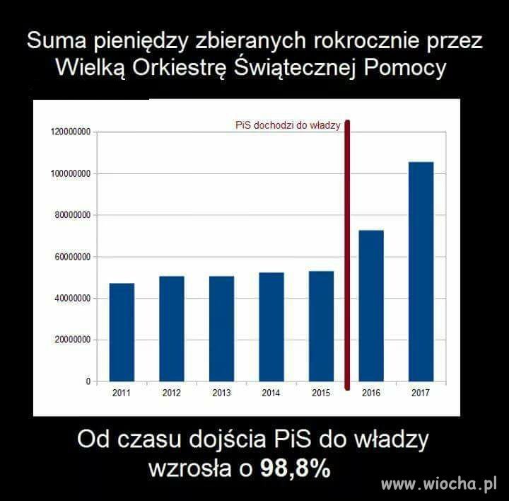 Wielki sukces polskiego rządu. 