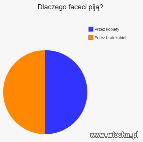 Takie info.