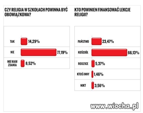 Po co wszystkie drzewa wycina pis?