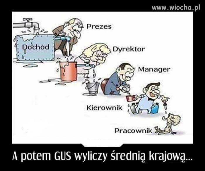 Średnia