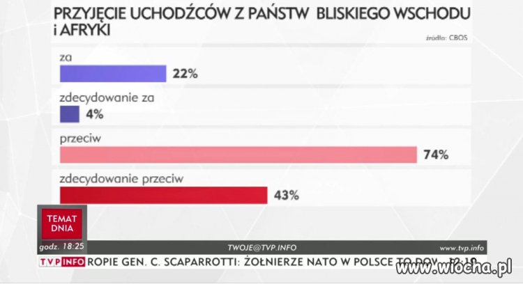 A w TVP