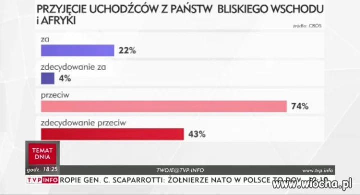 A w TVP