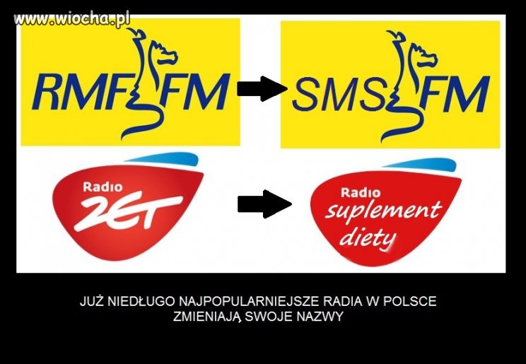 Nowe nazwy