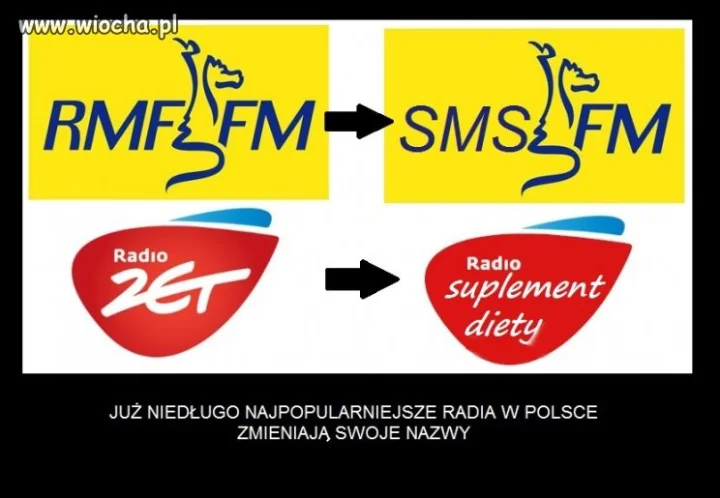Nowe nazwy